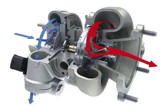 turbo diagrama
